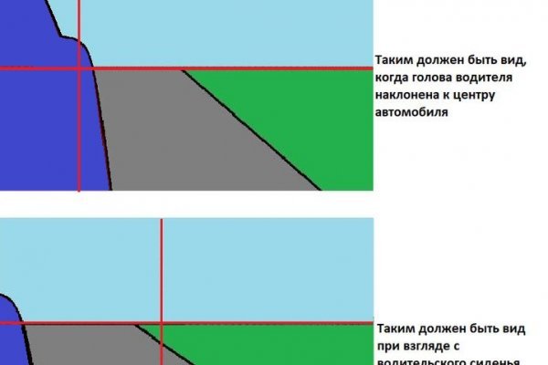 Что такое кракен маркетплейс в россии